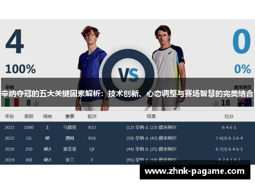 辛纳夺冠的五大关键因素解析:技术创新、心态调整与赛场智慧的完美结合 辛纳夺冠的五大关键因素解析:技术创新、心态调整与赛场智慧的完美结合