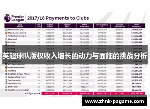 英超球队版权收入增长的动力与面临的挑战分析