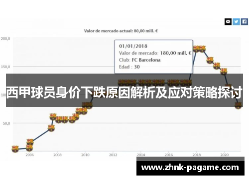 西甲球员身价下跌原因解析及应对策略探讨