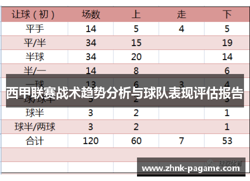 西甲联赛战术趋势分析与球队表现评估报告 西甲联赛战术趋势分析与球队表现评估报告
