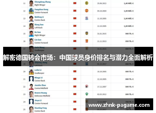 解密德国转会市场：中国球员身价排名与潜力全面解析