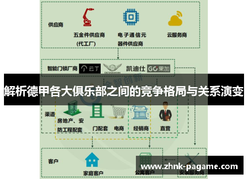 解析德甲各大俱乐部之间的竞争格局与关系演变 解析德甲各大俱乐部之间的竞争格局与关系演变