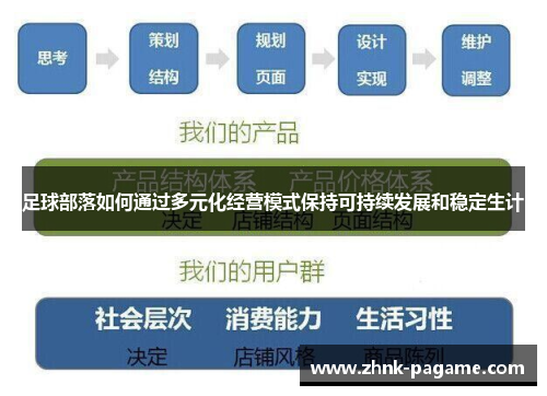 足球部落如何通过多元化经营模式保持可持续发展和稳定生计 足球部落如何通过多元化经营模式保持可持续发展和稳定生计