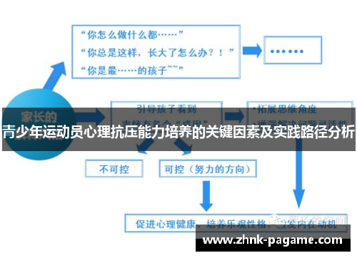 青少年运动员心理抗压能力培养的关键因素及实践路径分析 青少年运动员心理抗压能力培养的关键因素及实践路径分析